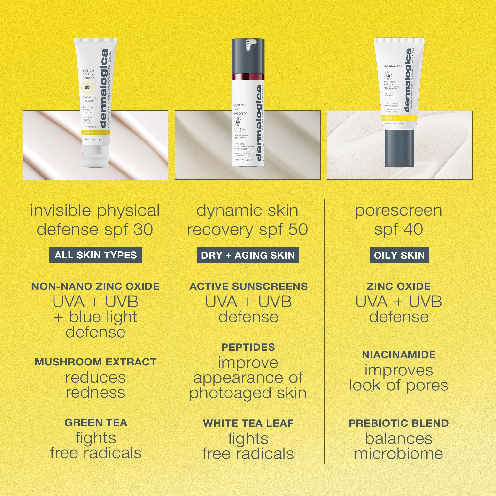 Product view