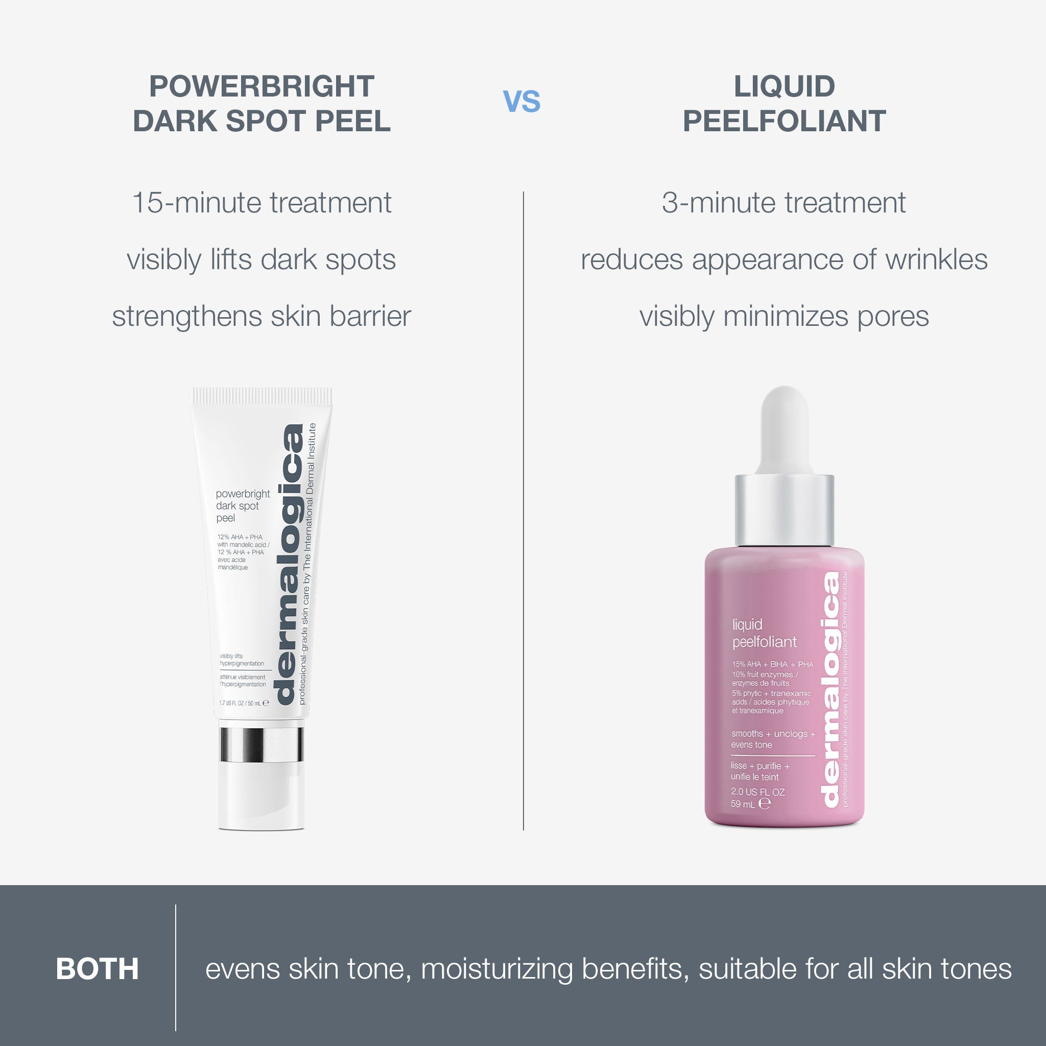 Product view