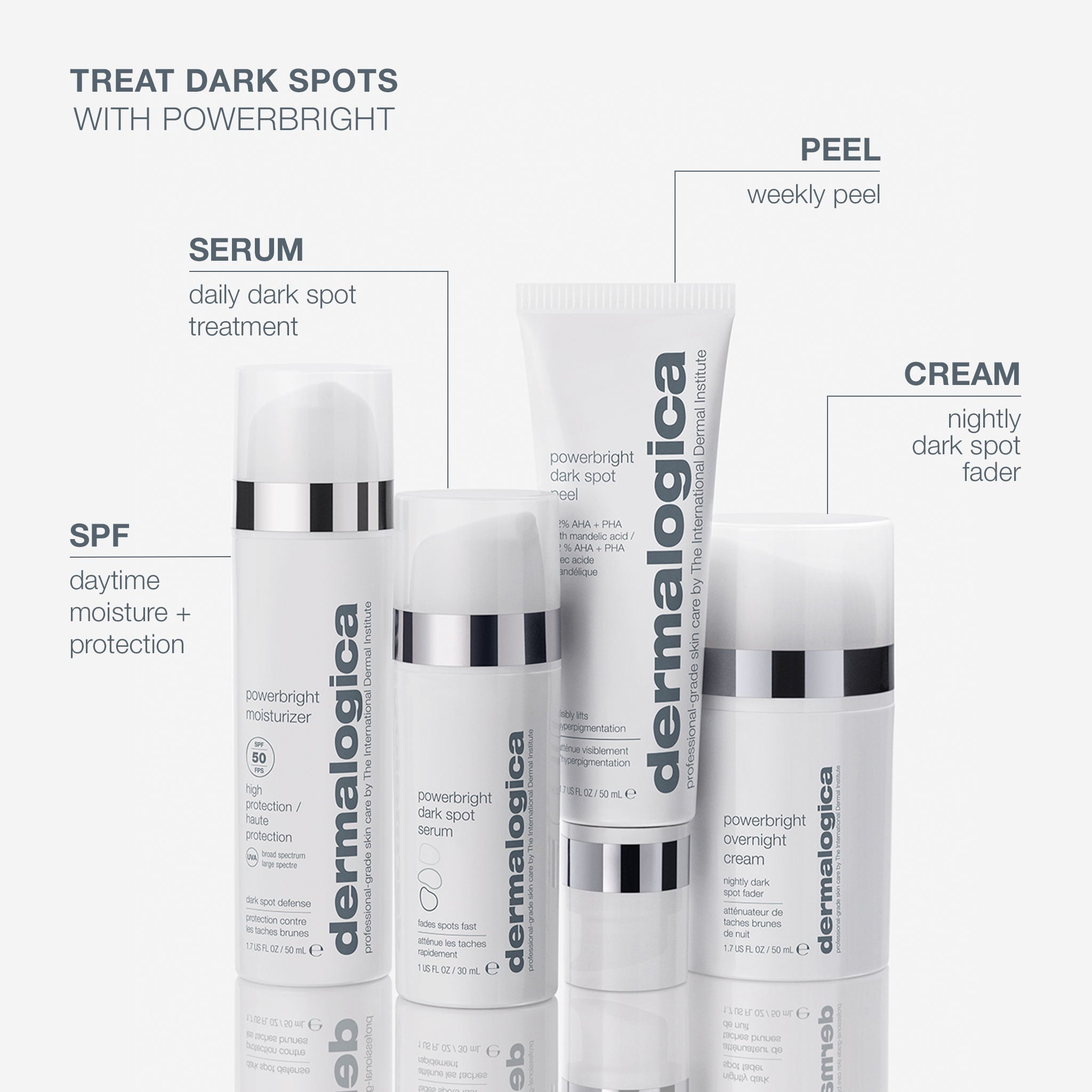 Product view