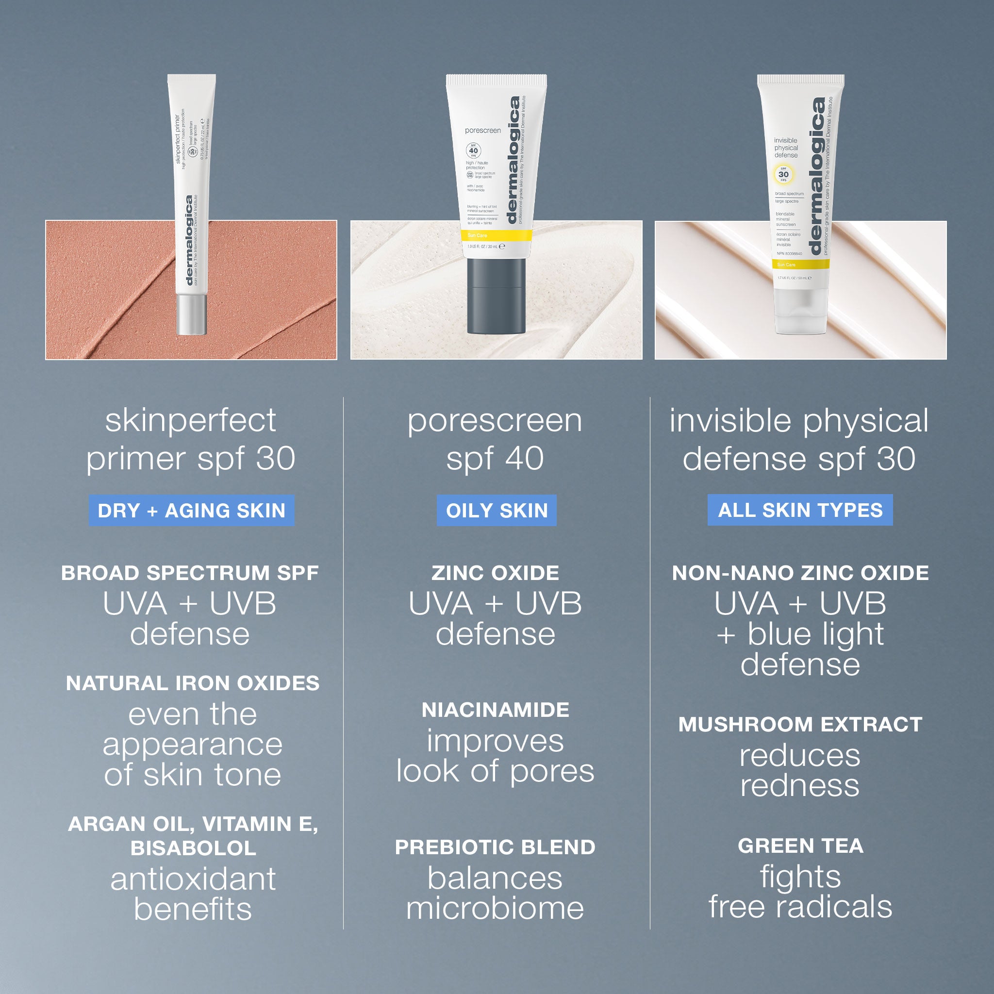 Product view