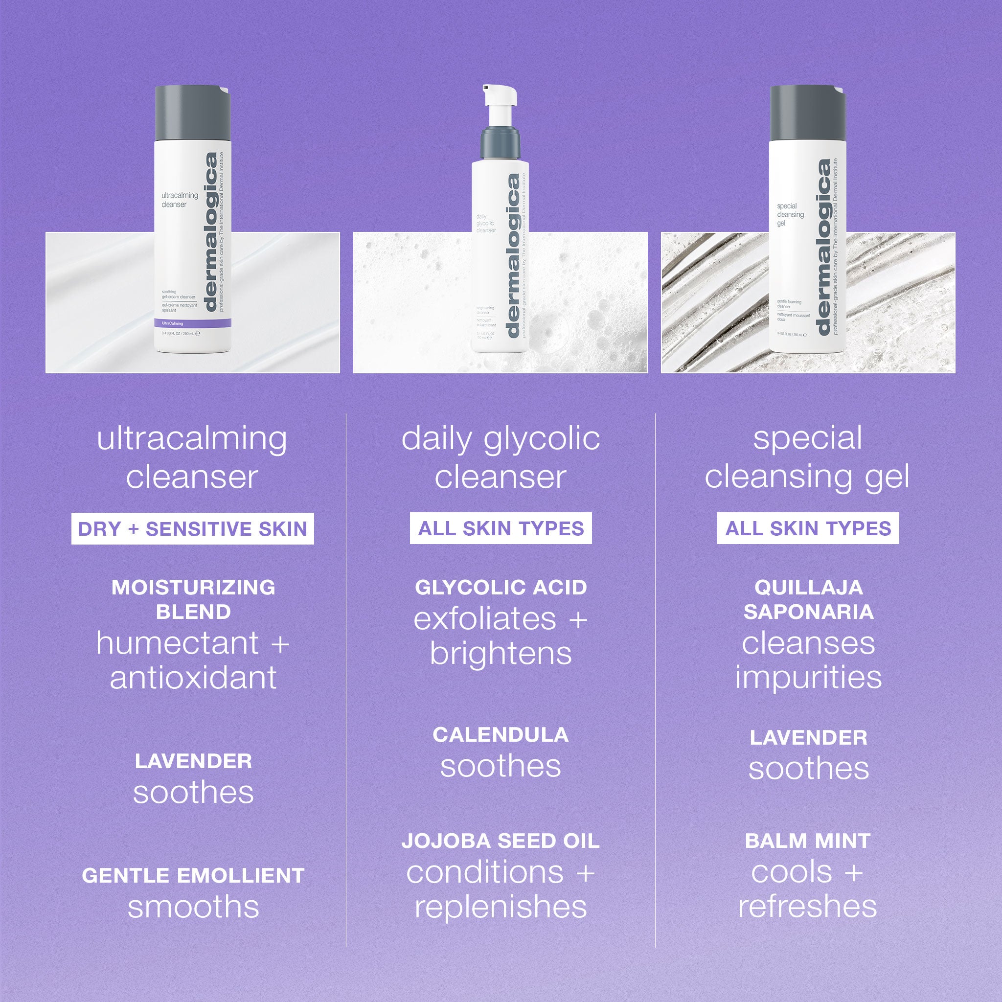 Product view